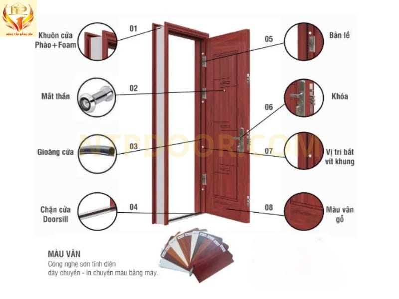 Cửa thép vân gỗ 1 cánh NS1H20 2 Cấu tạo cơ bản cửa thép vân gỗ 1 cánh